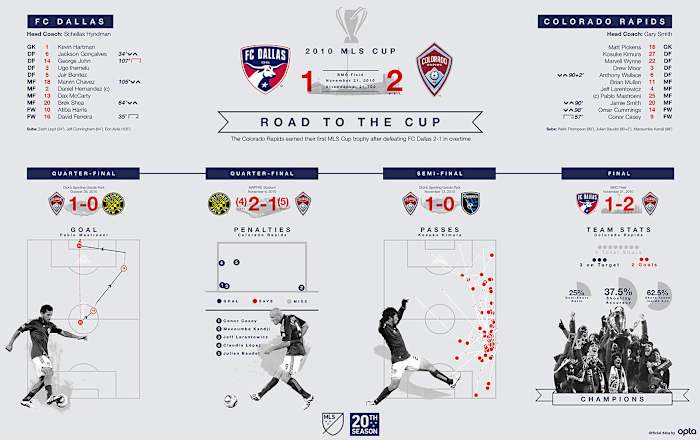 MLS-Cup-Data-Visualization-2010.jpg